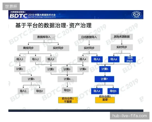 为什么版权方开始强制引入中台来监控直播流溯源？